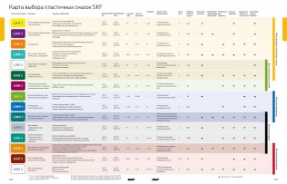 Подшипник Пластичные смазки SKF Пластичная смазка LGLT 2/1 по выгодным ценам Борисоглебск
